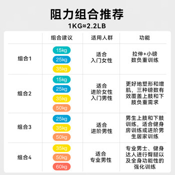京东京造 圆边防滑阻力带 力量训练健身训练拉力带防滑耐磨不勒手