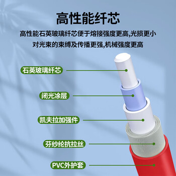 普联光迅 电信级光纤跳线 单模单芯光纤跳纤尾纤 数据机房光纤线 低烟无卤 PL-R109S-L2.5 红色 2.5米