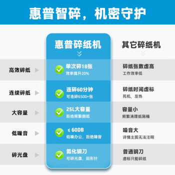 HP惠普大吞吐高保密商务办公碎纸机大型粉碎机（单次18张 持续碎60min碎卡、光盘）W2518CC