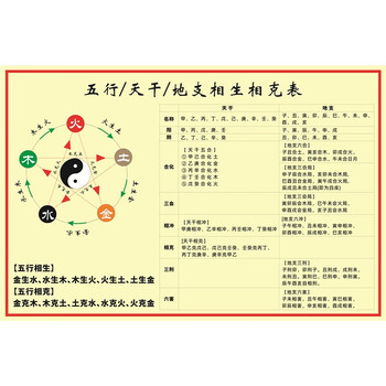 易经六十四卦图片- 京东