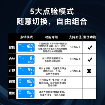 科密(comet)验钞机点钞机支持新版人民币 小型验钞便携点钞银行商用家用专用 双屏智能语音数钱机F330B