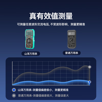 山泽（SAMZHE）数字万用表高精度家用型测电压表 万能表 全自动智能防烧式数显式 电容表小型电流表电工专用WYB02