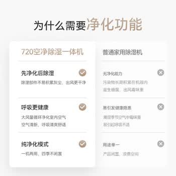 鸿蒙智选720智能空气净化除湿一体机【净化滤网】除湿机滤芯 适配CS50-KJ300 智能更换提醒