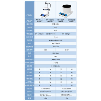 恩谊 集热式磁力搅拌器小型数显加热恒温搅拌锅 集热式磁力锅NY-HS1AS 