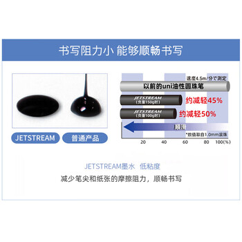 uni三菱（uni）Jetstream系列SXR-7中油笔芯（适用笔SXN-150） 圆珠笔替芯0.7mm 黑色 10支装