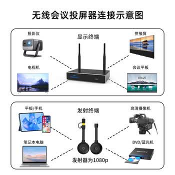 宝疆(BOEGAM)企业级无线投屏器hdmi线高清传输办公同屏手机电脑接电视投影XS2 USB套装 宝疆(BOEGAM)企业级无线投屏器hdmi线高清传输办公同屏手机电脑接电视投影XS2 USB套装