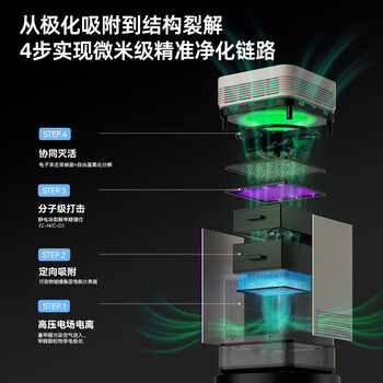 欧朗德斯ALONDES空气净化器京东自营家用除甲醛净化机卧室客厅除烟味双数显等离子杀菌静音除醛仪C8