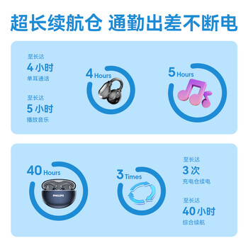 飞利浦（PHILIPS）蓝牙耳机耳夹式骨传导概念无线通话降噪长续航不入耳运动蓝牙耳机适用苹果华为TAQ3020白
