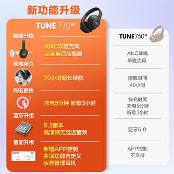 JBLTUNE770NC头戴式蓝牙耳机 主动降噪无线耳机 华为苹果小米通用 礼物推荐白色