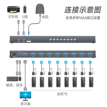 迈拓维矩MT-viki KVM切换器8口vga八进一出鼠标键盘共享器配送kvm线 MT-801UK-L