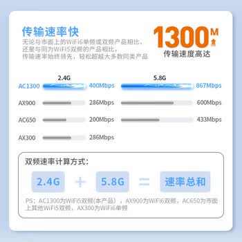 COMFAST 1300M免驱5g双频USB无线网卡高增益天线千兆穿墙电脑wifi接收器台式机专用笔记本发射WU785AC