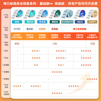 得力(deli)珊瑚海30*20mm 1800张*4卷 三防热敏标签打印纸  奶茶服饰 电子秤条码纸 不干胶打印纸12005