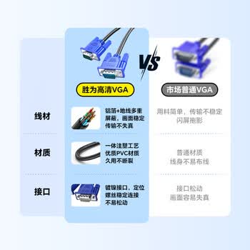 胜为（shengwei）VGA线高清视频线 1.8米电脑主机连接投影仪显示器3+6芯数据信号线 VC-3018