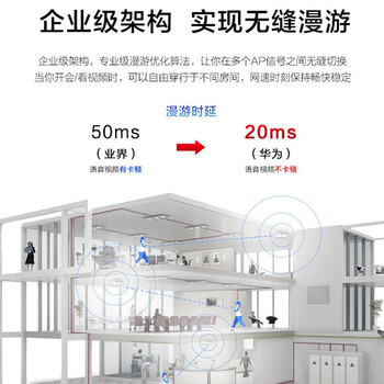 华为（HUAWEI）企业级无线AP面板全屋wifi6覆盖11ax室内型2+2千兆双频3000M穿墙 2个GE电口 eKitEngine5763S-11