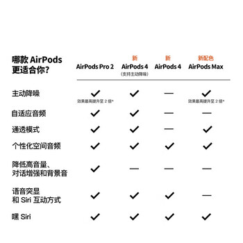 Apple AirPods 4 搭配USB-C充电盒 蓝牙耳机 适用iPhone/iPad/Mac 苹果耳机四代
