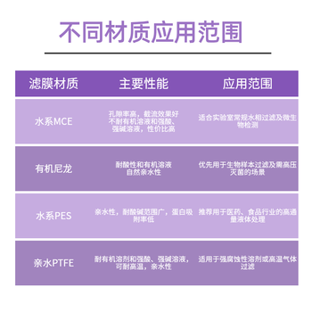 恩布里 微孔滤膜水系PES过滤器一次性有机尼龙亲水PTFE 【有机尼龙】50mm,0.22um 50片/盒