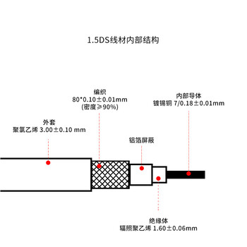 玖鼎新 FAKRA防水法卡公转公连接线RG174 IP67防水汽车360全景摄像头线5米 JDX-FKFJJ-5