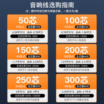 秋叶原（CHOSEAL）音响音箱专用连接线 发烧级纯铜音频喇叭线 功放连接 增强型屏蔽抗干扰150芯金银线10米 QS2242T10