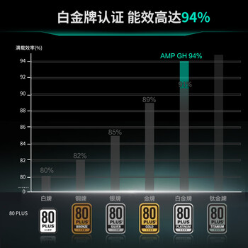 追风者（PHANTEKS）AMP GH白金牌1200W全模组黑色电脑机箱电源(ATX3.1/PCIe5.1/12V-2x6 /日系电容/5090显卡）