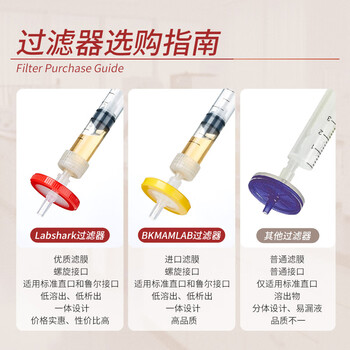 比克曼生物（BKMAM）比克曼生物 针式过滤器一次性有机系微孔过滤膜实验室滤头国产尼龙6膜13mm*0.22μm100个/盒