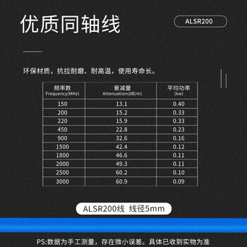 玖鼎新 M公转BNC公射频线车台WiFi天线AP网关转接跳线延长线ALSR200 50-3馈线15米 JDX-ALMB7