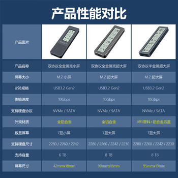 硕乐（shuole）智能数显M.2 NVMe/SATA双协议硬盘盒健康度监测 Type-C3.2移动硬盘盒 适用笔记本电脑CNC全金属款