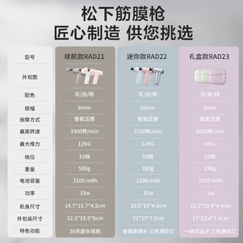 松下（Panasonic）筋膜枪按摩器便携式颈膜枪专业级筋膜仪RAD21生日男女友父母礼物