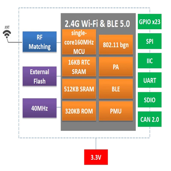 凯元达 ZigBee3.0自组网无线模块2.4G智能家居EFR32MG1B/TLSR8258