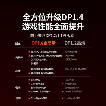 绿巨能（llano）DP线1.4版8K高清60Hz4K240Hz165HzDisplayPort笔记本电脑接显示器电竞视频连接线2米兼容DP1.2