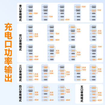 霆圣65W出国转换插头/万能转换插头/全球通用转换插头/小旅充英标欧标美标中国香港日本韩国等