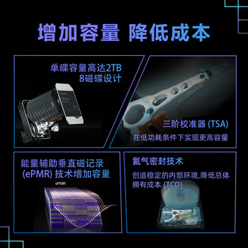 西部数据(WD)16TB企业级氦气机械硬盘HC555 SATA 7200转512MB CMR垂直 服务器硬盘 3.5英寸WUH722016CLE6L4 西部数据(WD)16TB企业级氦气机械硬盘HC555 SATA 7200转512MB CMR垂直 服务器硬盘 3.5英寸WUH722016CLE6L4