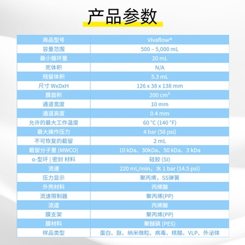 赛多利斯 切向流超滤膜包高通量高截留率浓缩分离纯化透析 2L（10kDa）PES膜 1个