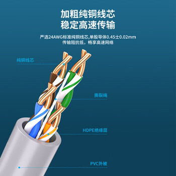 互宽 超五类千兆网线工程网络布线监控POE供电箱线 超5类CAT.5e室内非屏蔽0.50无氧铜（灰色）50米