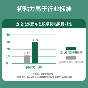 宜之选布基胶带双面胶强力高粘度京东自营防台风固定封窗双面胶带不易伤墙面地毯固定胶布 2卷40米足米