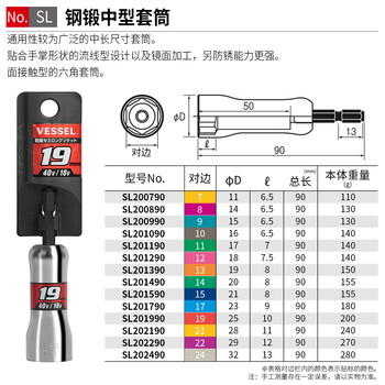 VESSEL威威SL201990内六角套筒电动扳手套筒六角强力套筒螺丝刀H19X92mm VESSEL威威SL201990内六角套筒电动扳手套筒六角强力套筒螺丝刀H19X92mm