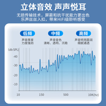 晶华 6.5mm转卡侬公对母音频线 6.35大三芯音质清晰平衡麦克风话筒调音台音响箱功放连接线 3米 A155H