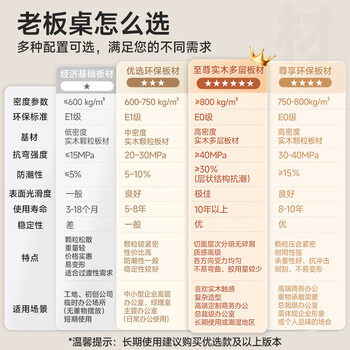 中伟(ZHONGWEI)老板桌现代简约总裁桌办公桌板式大班台经理桌主管桌2.2米含柜 中伟(ZHONGWEI)老板桌现代简约总裁桌办公桌板式大班台经理桌主管桌2.2米含柜