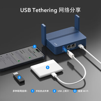 CUDY AX3000 WiFi 6 迷你路由器 TR3000 2.5G网口 轻NAS USB充电宝供电 家用 宿舍 寝室 便携 随行 