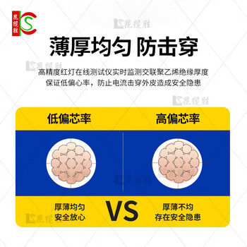 昆缆胜 电缆线ZC-YJV4*95平方 电压0.6/1KV阻燃国标4芯铜电缆 硬线1米