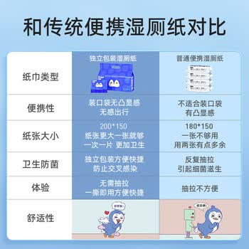 DEEYEO湿厕纸 擦屁屁厕所湿纸巾  便携小包单片装100片*1提