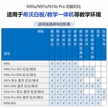 诺为激光笔 支持蓝牙PPT翻页笔教师用自带64G优盘LED液晶屏电视教室一体机放大凸显空中飞鼠 N97s 绿光