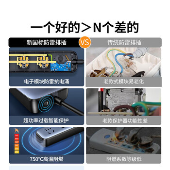 绿联新国标8位总控防雷插座 抗电涌防电涌防过载插排排插插板 【防雷 30W快充】2米 90862