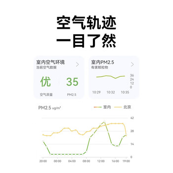 华为智选鸿蒙智选720智能空气净化器3i 除甲醛去除烟味除臭杀菌除雾霾花粉过敏原吸猫毛宠物卧室小户型专用