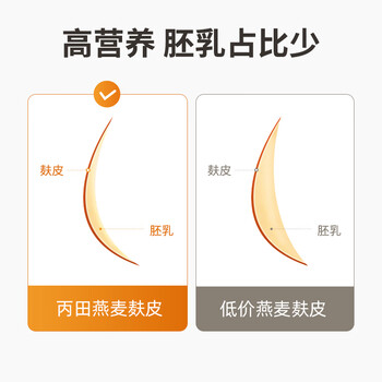 丙田 纯燕麦麸皮600g 澳洲轻食代餐粉燕麦片无0 加蔗糖脂肪高膳食纤维