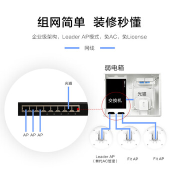 华为AirEngine5762S-12(11ax室内型,2+2双频,智能天线,蓝牙) 企业级5G全屋WiFi6套装智能信号网络