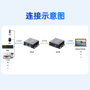 慧谷 USB光端机1进4出 四口USB2.0光纤延长器转换器 SC接口 HG-814USB