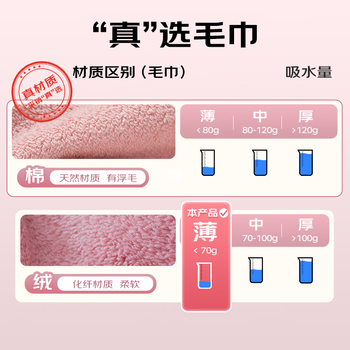 三利擦手巾挂式吸水速干卡通运动可爱加厚方巾小毛巾儿童卫生间抹手布
