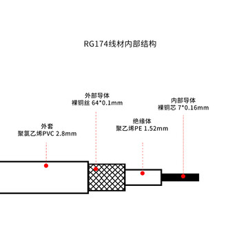 玖鼎新 FAKRA防水法卡公转公连接线RG174 IP67防水汽车360全景摄像头线5米 JDX-FKFJJ-5
