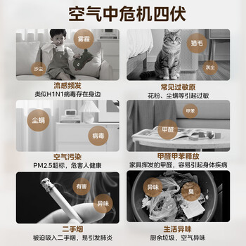 美的(Midea)【母婴级】空气净化器鼻炎家用除甲醛除烟味异味过敏原空气净化机森林家L1 Lite 美的(Midea)【母婴级】空气净化器鼻炎家用除甲醛除烟味异味过敏原空气净化机森林家L1 Lite