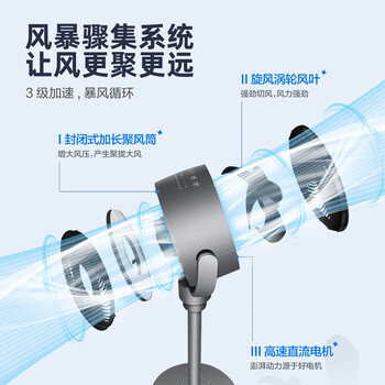 格力(GREE)【直流变频明星单品】空气循环扇遥控电风扇落地扇家用一级能效换气扇循环对流风扇 FXDZ-20X62Bg3 格力(GREE)【直流变频明星单品】空气循环扇遥控电风扇落地扇家用一级能效换气扇循环对流风扇 FXDZ-20X62Bg3